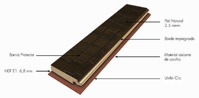Eureka Sensations, pavimento 100% de piel con instalación flotante
